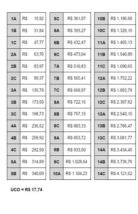 Comunicado oficial CBHPM2