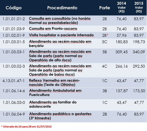 cbhpm2015-3