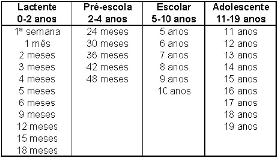 tabela1-pediatria