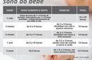 Quantas horas por dia o bebê deve dormir? 